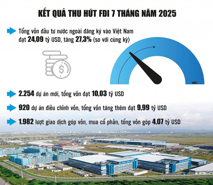 Nhà đầu tư ngoại phát tín hiệu củng cố niềm tin dài hạn tại Việt Nam