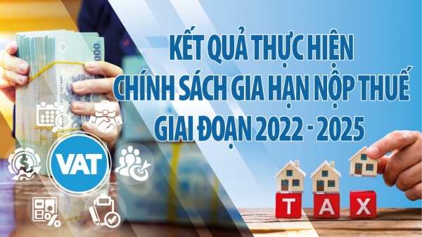 infographics-ket-qua-thuc-hien-chinh-sach-gia-han-nop-thue-giai-doan-2022-2025