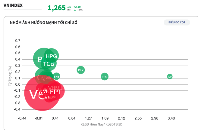 co-phieu-tiem-nang-nao-but-pha-trong-xu-huong-thi-truong-nam-2025