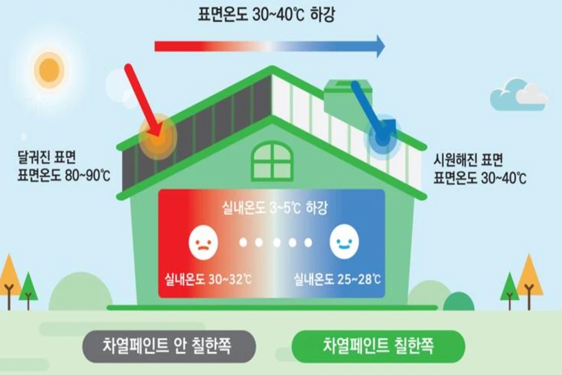 them-mot-giai-phap-xanh-trong-nganh-vat-lieu-xay-dung-tai-entech-hanoi-2025
