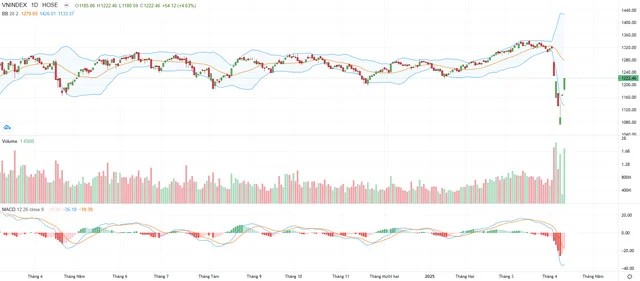 thi-truong-chung-khoan-co-the-rung-lac