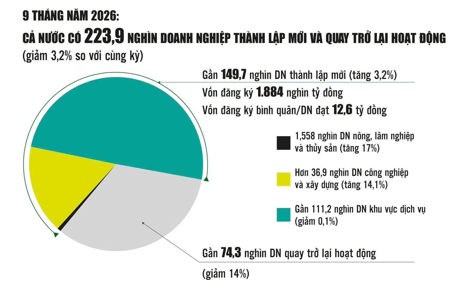 tiep-suc-thuc-chat-cho-doanh-nghiep-but-pha