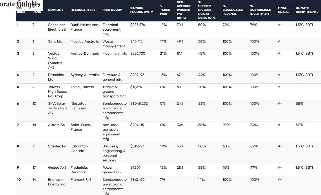 nhung-doanh-nghiep-cong-nghe-lot-top-xanh-sach-ben-vung