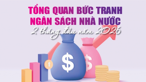 Infographics: Tổng quan bức tranh ngân sách nhà nước 2 tháng đầu năm 2026