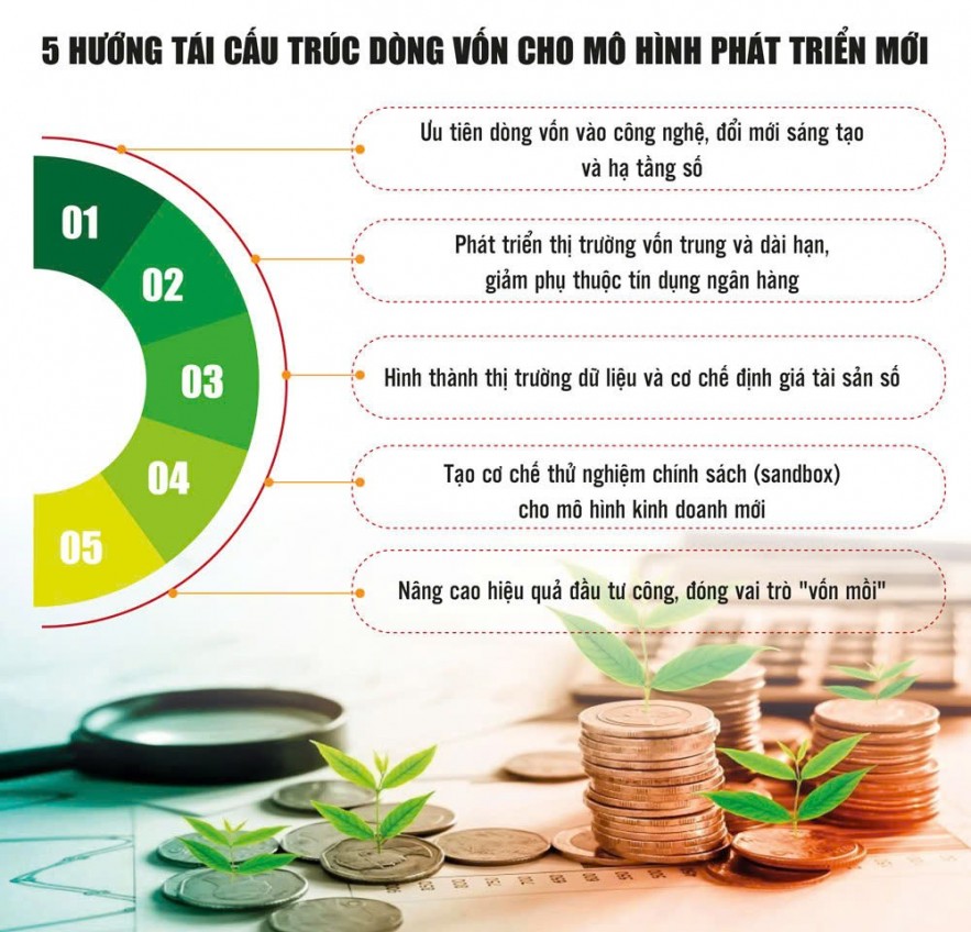 doi-moi-mo-hinh-tang-truong-de-tao-dot-pha