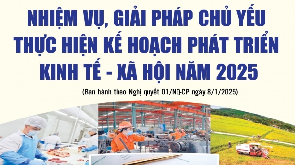 infographics-nhiem-vu-giai-phap-chu-yeu-thuc-hien-ke-hoach-phat-trien-kinh-te-xa-hoi-nam-2025