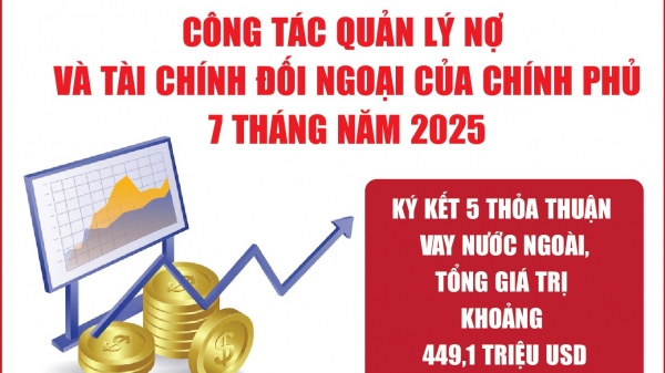infographics-7-thang-nam-2025-tong-tra-no-cua-chinh-phu-khoang-266669-ty-dong
