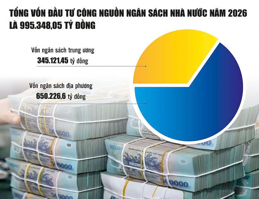 dau-tu-cong-nam-2026-ap-luc-giai-ngan-lon-ngay-tu-dau-nam