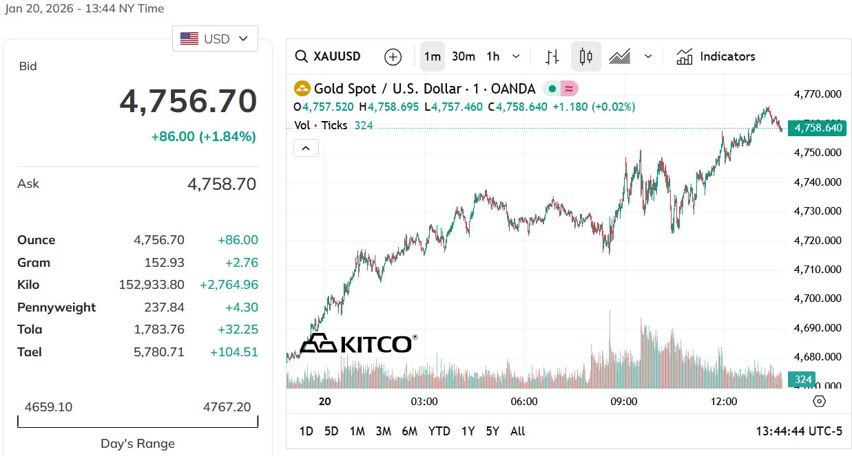 lo-ngai-thuong-chien-day-gia-vang-bac-len-dinh-moi-nhan-chim-chung-khoan-au-my