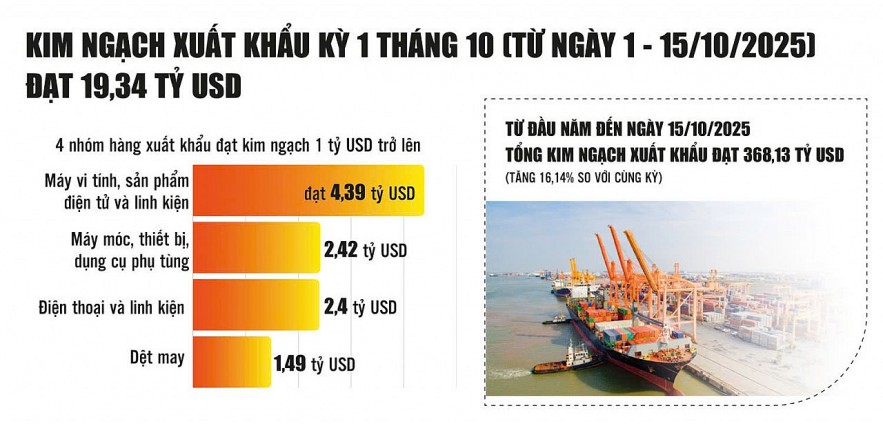 xuat-khau-tang-toc-noi-lo-van-thuong-truc