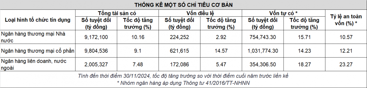 Ngân hàng trước “cuộc đua” nâng chuẩn an toàn vốn