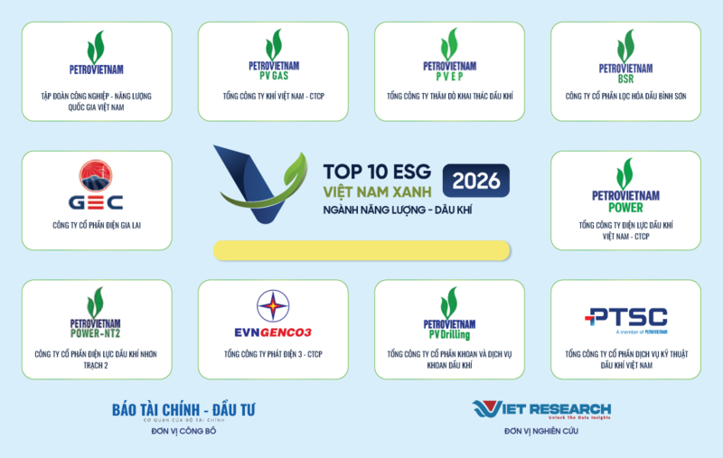 bsr-gop-mat-trong-top-10-doanh-nghiep-esg-viet-nam-xanh-2026