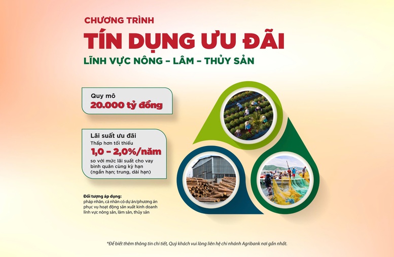 agribank-mo-rong-pham-vi-va-nang-quy-mo-chuong-trinh-tin-dung-uu-dai-linh-vuc-nong-lam-thuy-san