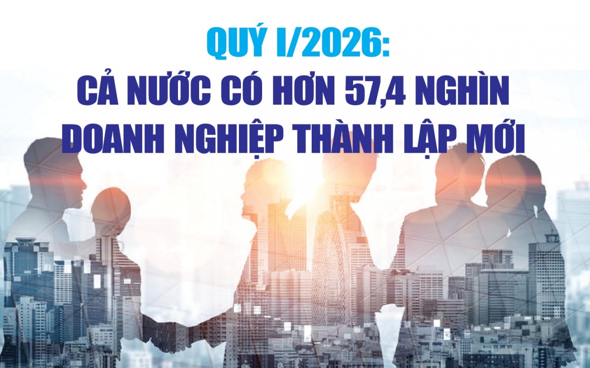 infographics-quy-i2026-doanh-nghiep-thanh-lap-moi-va-quay-tro-lai-hoat-dong-tang-317