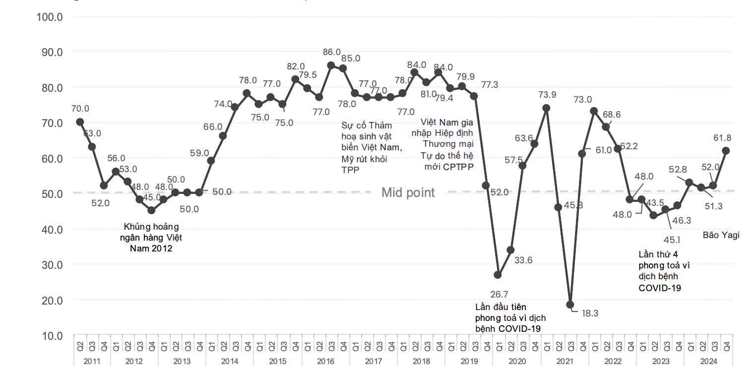 kinh-te-viet-nam-phuc-hoi-an-tuong-giua-bien-dong-toan-cau