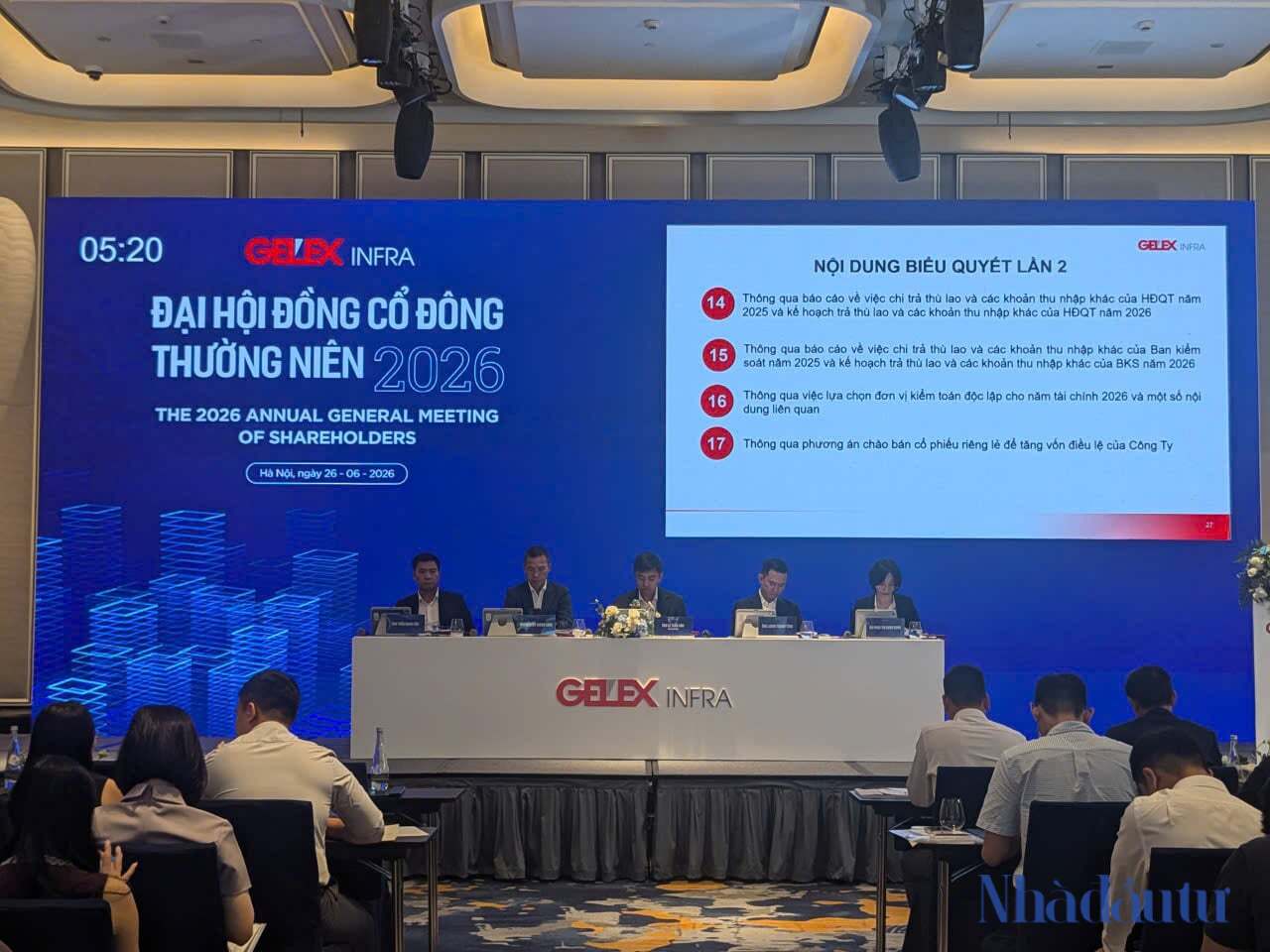 Hạ tầng Gelex hoàn thành 85% kế hoạch lợi nhuận sau nửa đầu năm