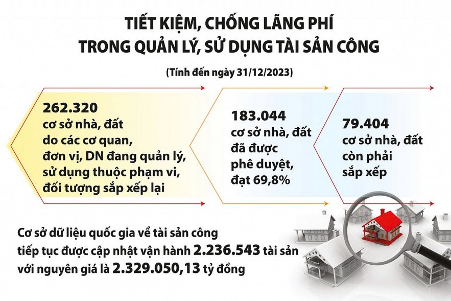 Bài 1: Chống lãng phí – Tạo nền móng vững chắc đưa đất nước vươn mình trong kỷ nguyên mới
