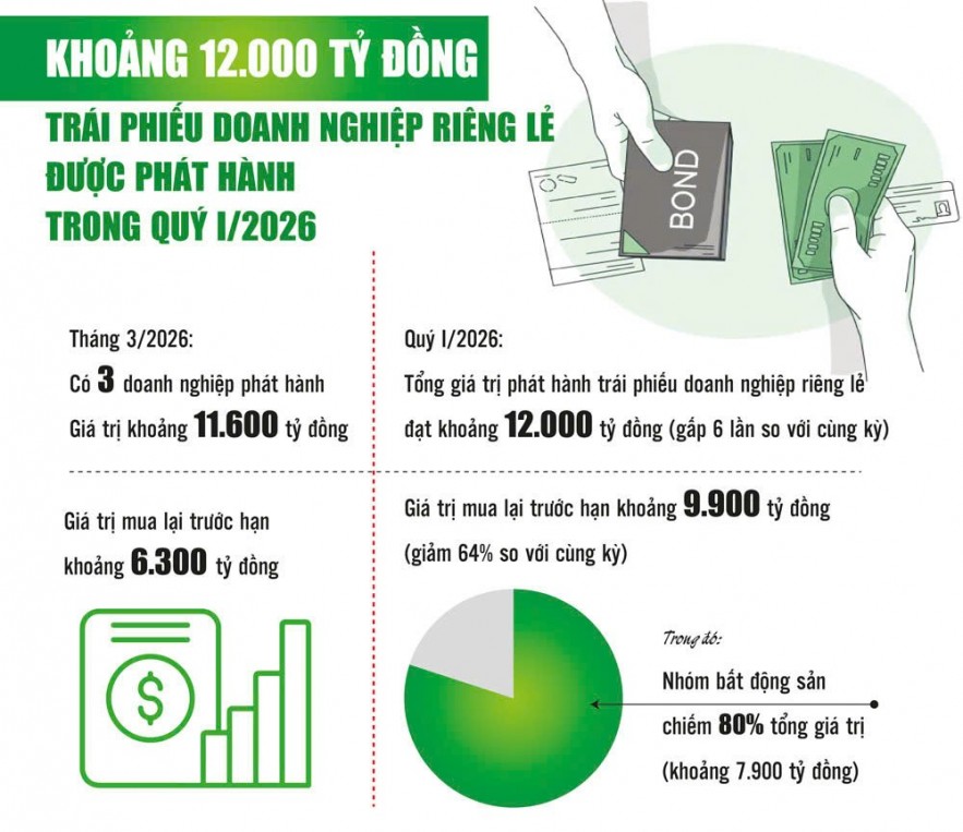 trai-phieu-doanh-nghiep-se-dan-sanh-vai-voi-cac-kenh-huy-dong-von