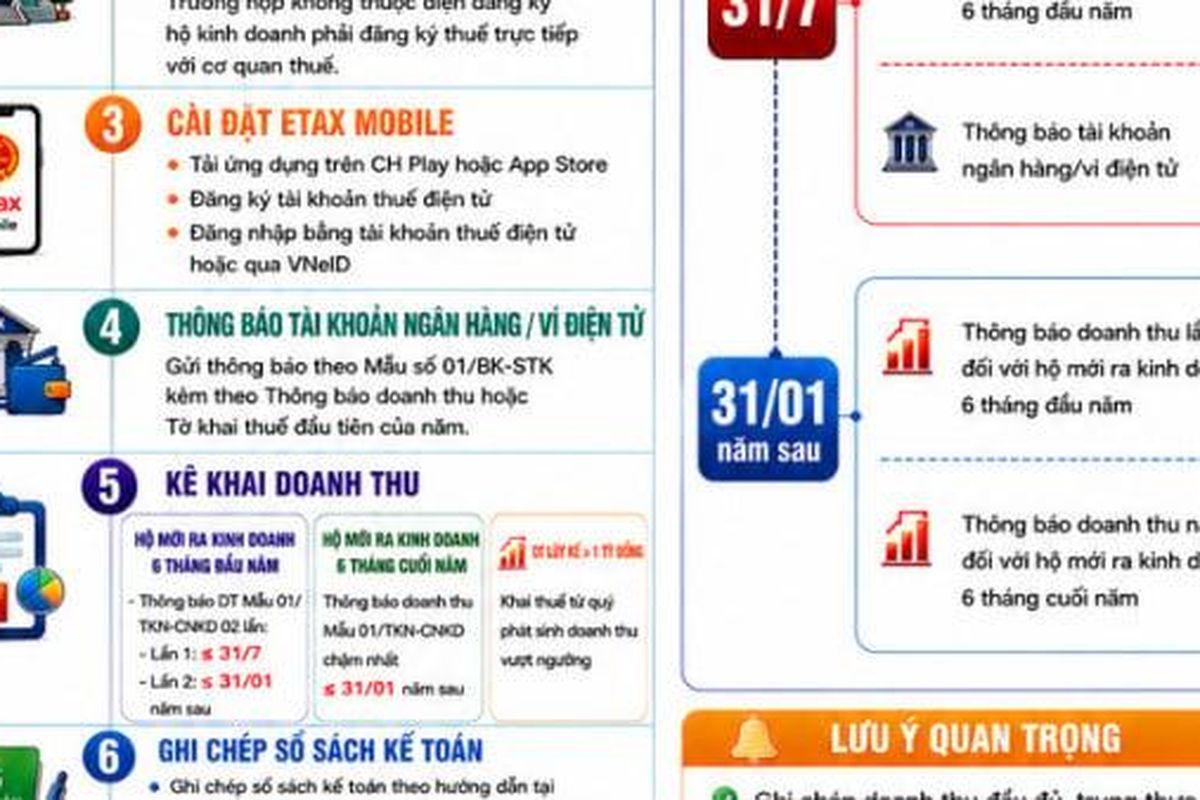 ho-moi-ra-kinh-doanh-can-lam-gi