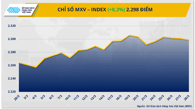 thi-truong-nang-luong-ngap-sac-xanh-gia-ca-phe-dan-xa-moc-ky-luc