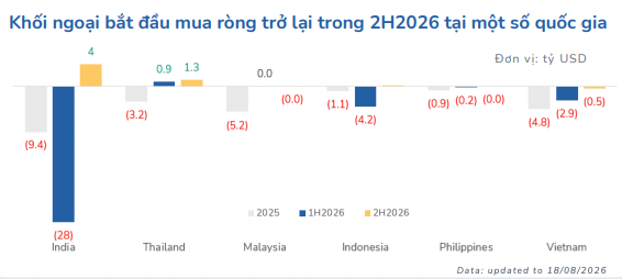 ky-vong-dong-von-ngoai-tich-cuc-nua-cuoi-nam-2026