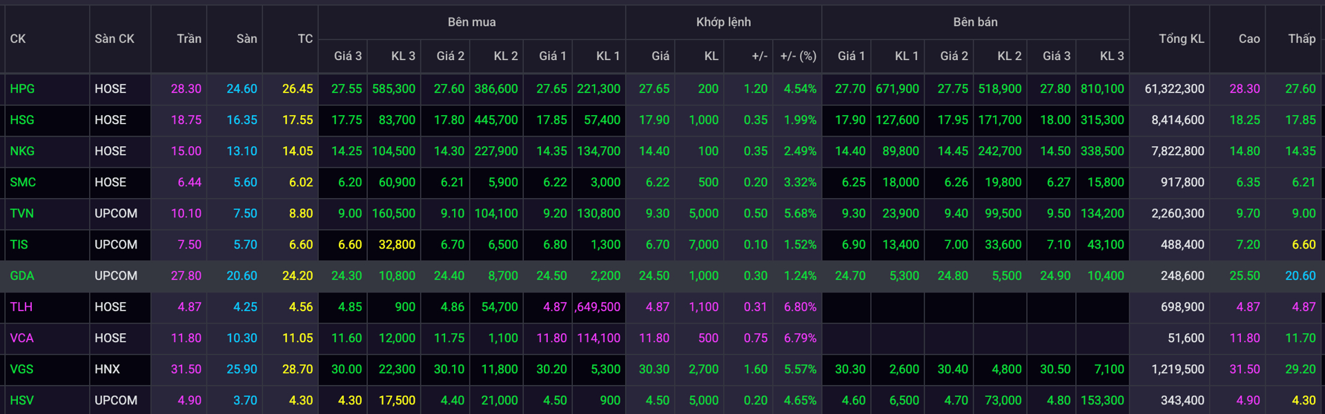 vn-index-vuot-1300-diem-co-thep-bung-no-hpg-dan-dau-thanh-khoan