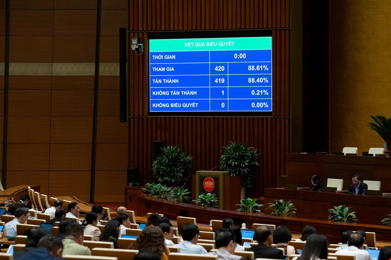 thong-qua-du-toan-ngan-sach-2026-quoc-hoi-quyet-mot-so-noi-dung-ve-cai-cach-tien-luong1763019815.jpg