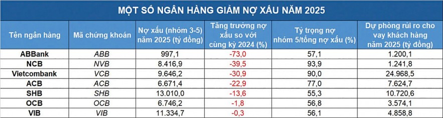 no-xau-tang-14-nhieu-ngan-hang-van-nguoc-dong-siet-ky-luat-tin-dung