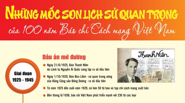 infographics-nhung-moc-son-lich-su-quan-trong-cua-100-nam-bao-chi-cach-mang-viet-nam