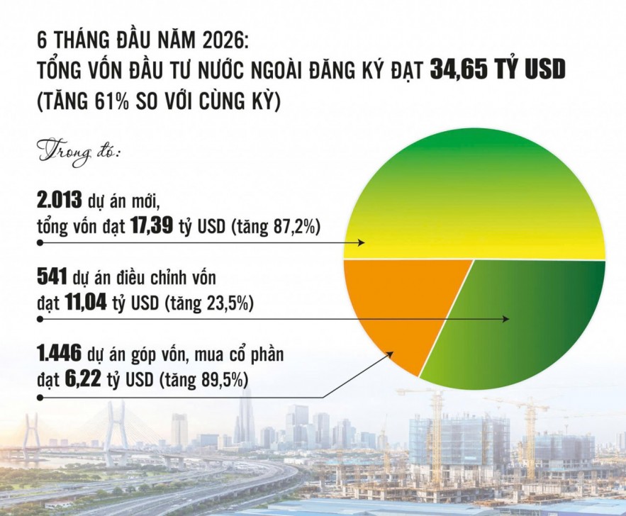 nghi-quyet-so-10-nqtw-va-chu-ky-fdi-the-he-moi
