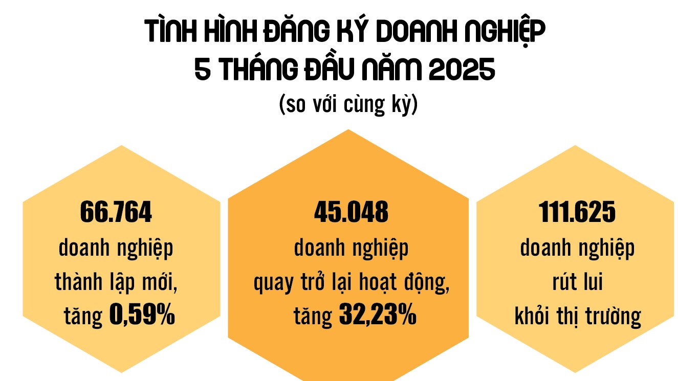 infographics-4-thang-thu-tu-co-phan-hoa-thoai-von-nha-nuoc-dat-1264-ty-dong