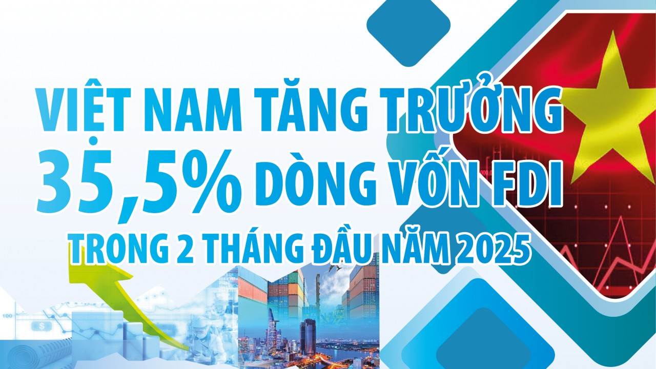 infographics-2-thang-dau-nam-2025-ca-nuoc-thu-hut-hon-69-ty-usd-von-dau-tu-fdi
