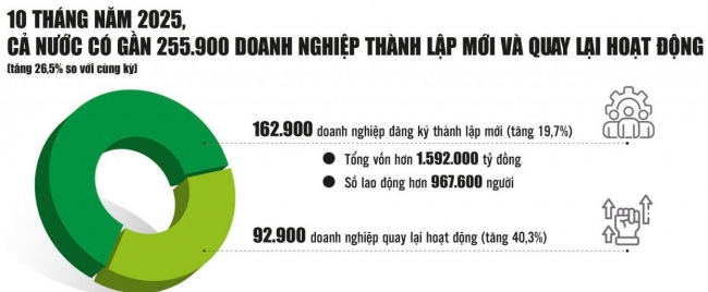 tiep-nang-luong-de-doanh-nghiep-tu-nhan-but-toc