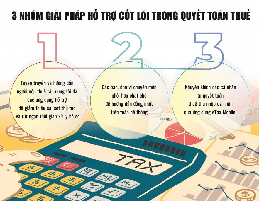 gian-lan-trong-quyet-toan-thue-co-the-bi-xu-ly-hinh-su