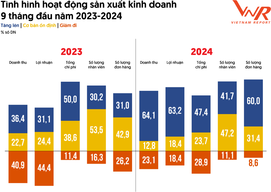 trien-vong-tang-truong-top-3-nganh-kinh-te-tiem-nang-nam-2024-2025-duoi-goc-nhin-doanh-nghiep-top-500vnr