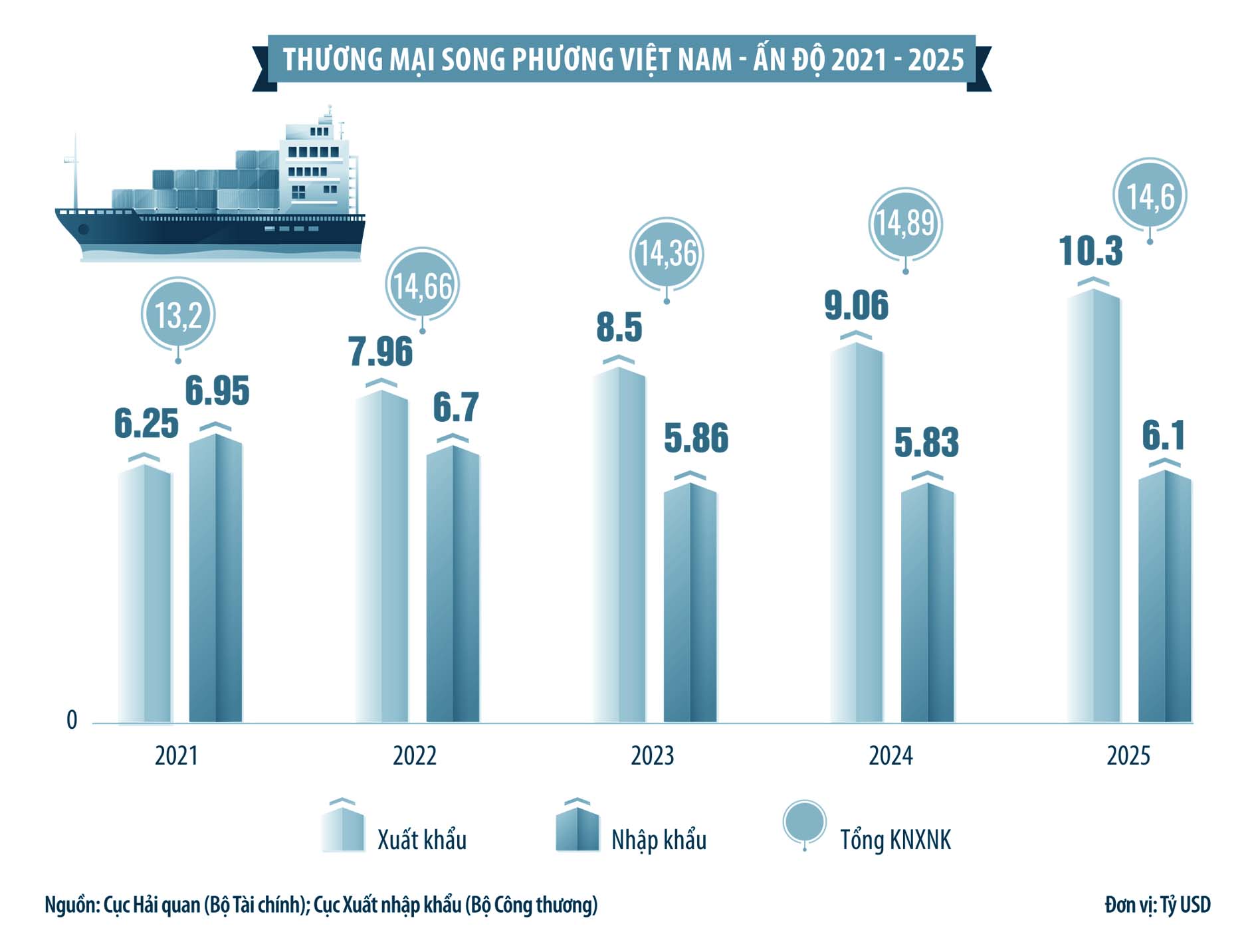 don-bay-thuong-mai-viet-nam-an-do