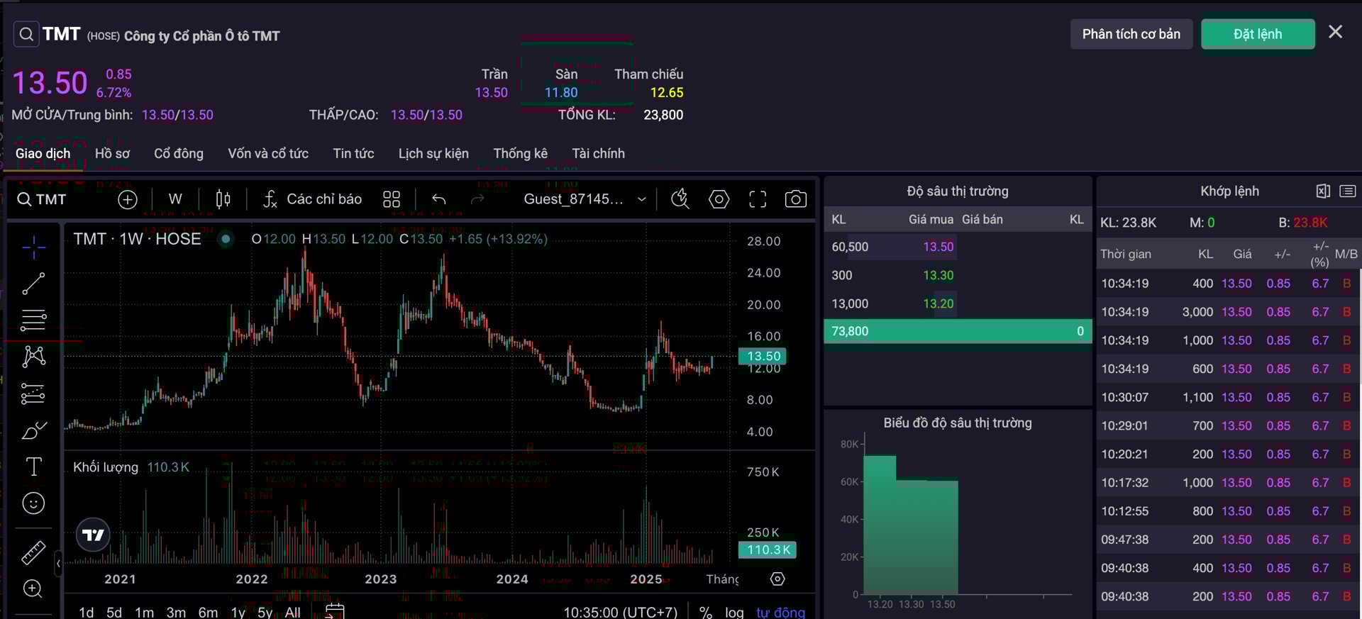 ha-noi-de-xuat-cam-xe-xang-co-phieu-tmt-bat-ngo-tim-lim