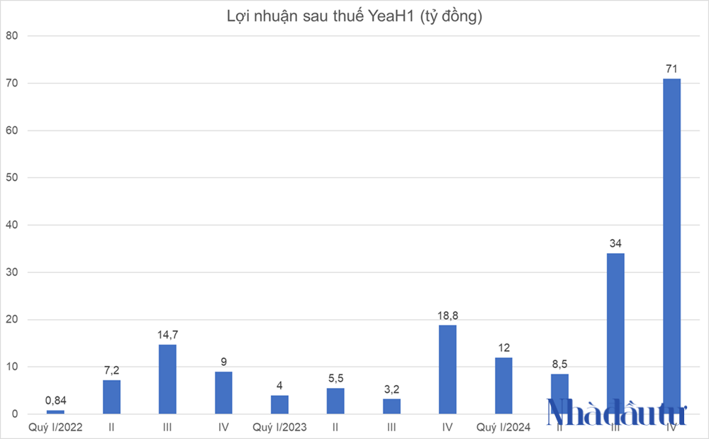 yeah1-bao-lai-dot-bien-quy-iv
