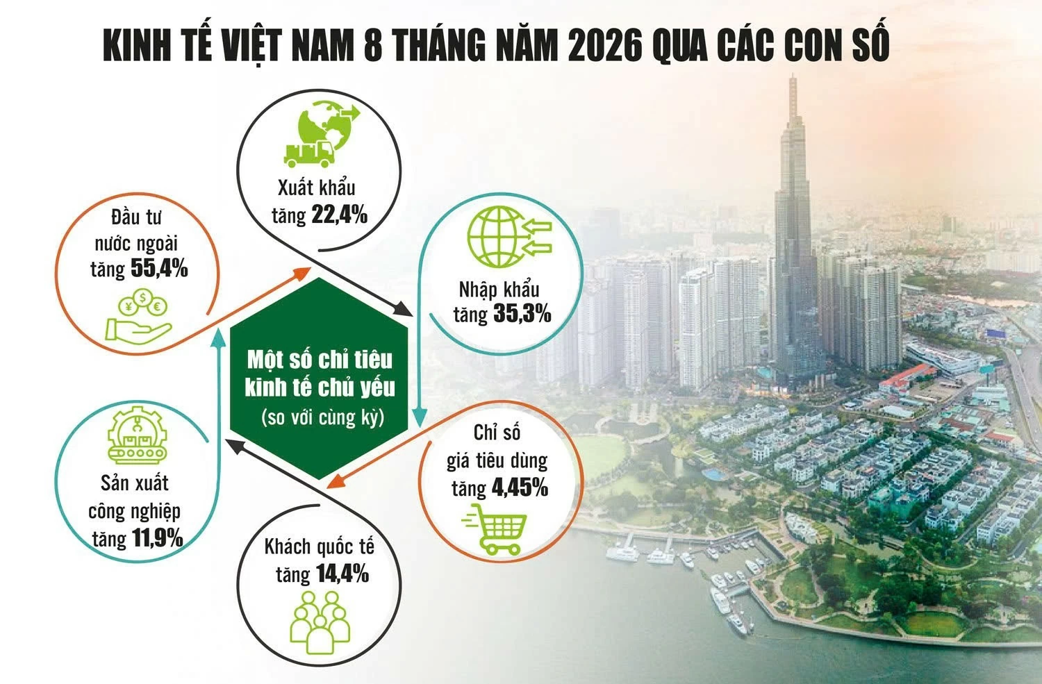 Việt Nam có nền tảng thuận lợi để đạt mức tăng trưởng cao trong năm 2026