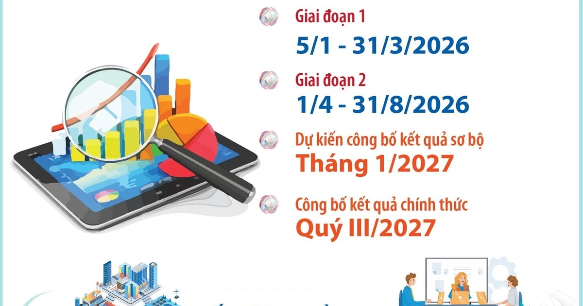 Tổng điều tra kinh tế năm 2026 trên phạm vi toàn quốc từ ngày 5/1/2026