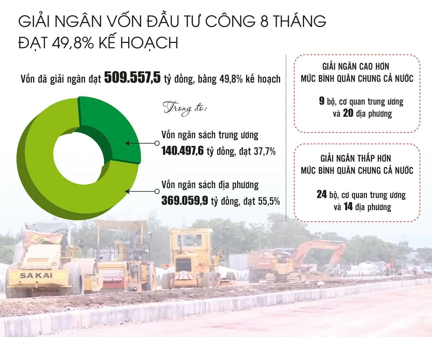 Nhanh chóng đưa vốn đầu tư công vào guồng tăng trưởng