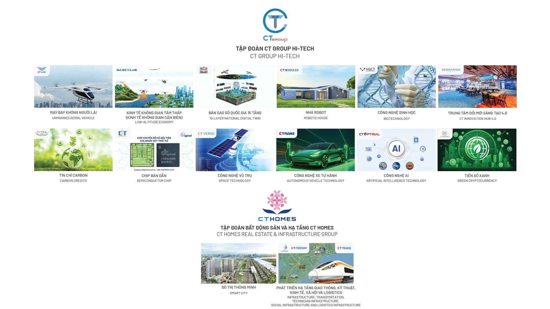 CT Group tách thành 2 tập đoàn độc lập, lên kế hoạch IPO