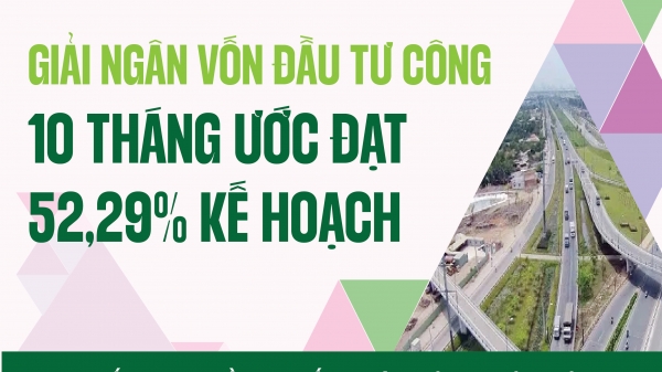 infographics-giai-ngan-von-dau-tu-cong-10-thang-uoc-dat-355616-ty-dong