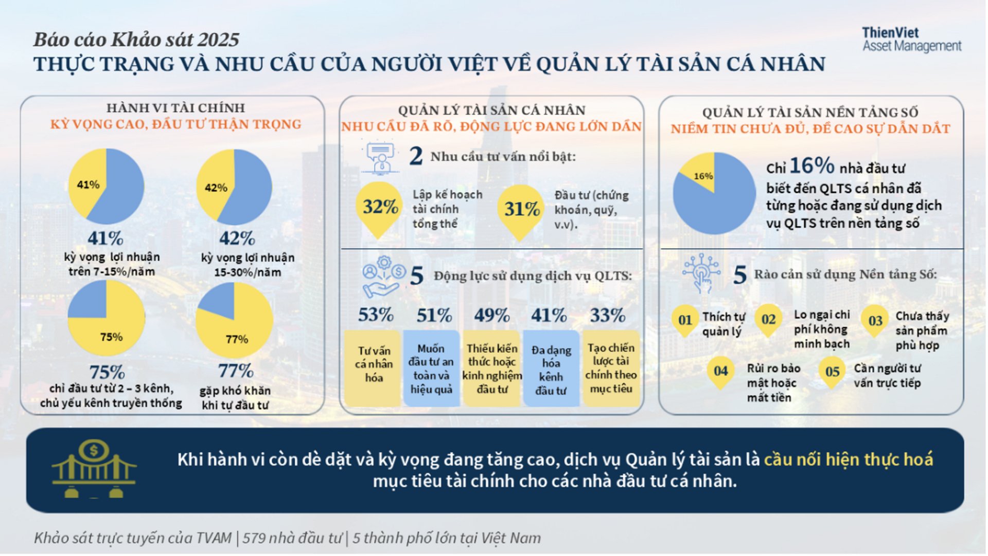 xuong-tien-theo-thoi-quen-va-thich-tu-lo-nha-dau-tu-viet-thieu-niem-tin-vao-chuyen-gia-tu-van