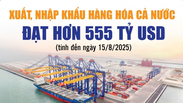infographics-tong-kim-ngach-xuat-nhap-khau-hang-hoa-ca-nuoc-dat-hon-555-ty-usd