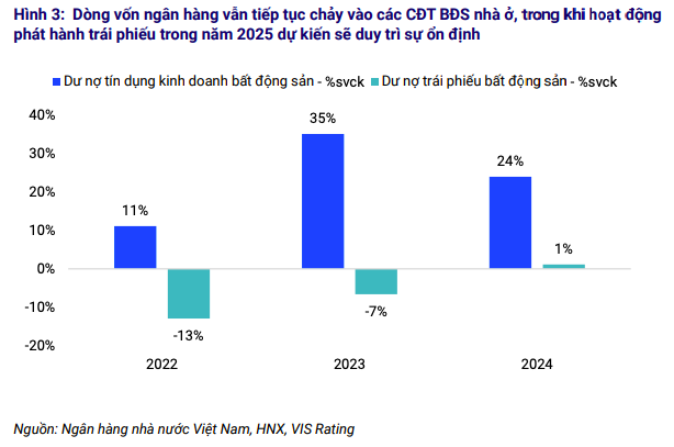 Triển vọng sáng cho trái phiếu ngành ô tô, điện và bất động sản nhà ở