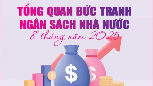 Infographics: Tổng quan bức tranh ngân sách nhà nước 8 tháng năm 2025