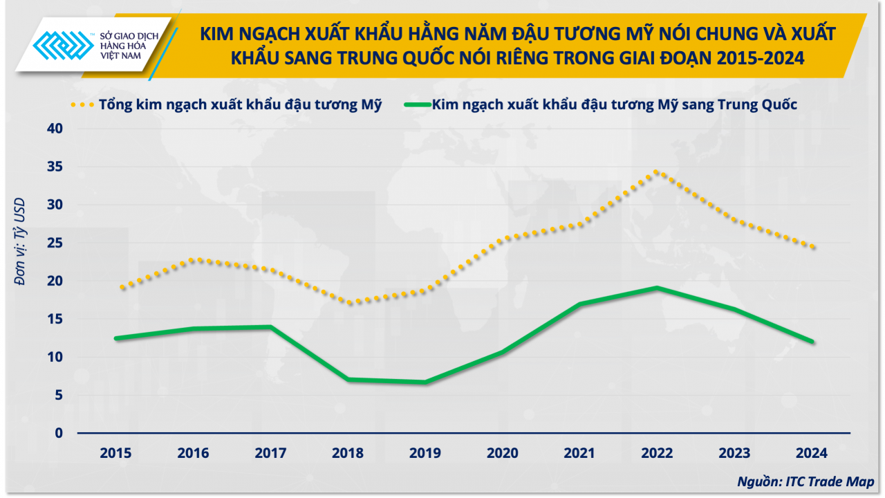 dong-chay-dau-tuong-doi-huong-co-hoi-cho-doanh-nghiep-chan-nuoi-viet-nam