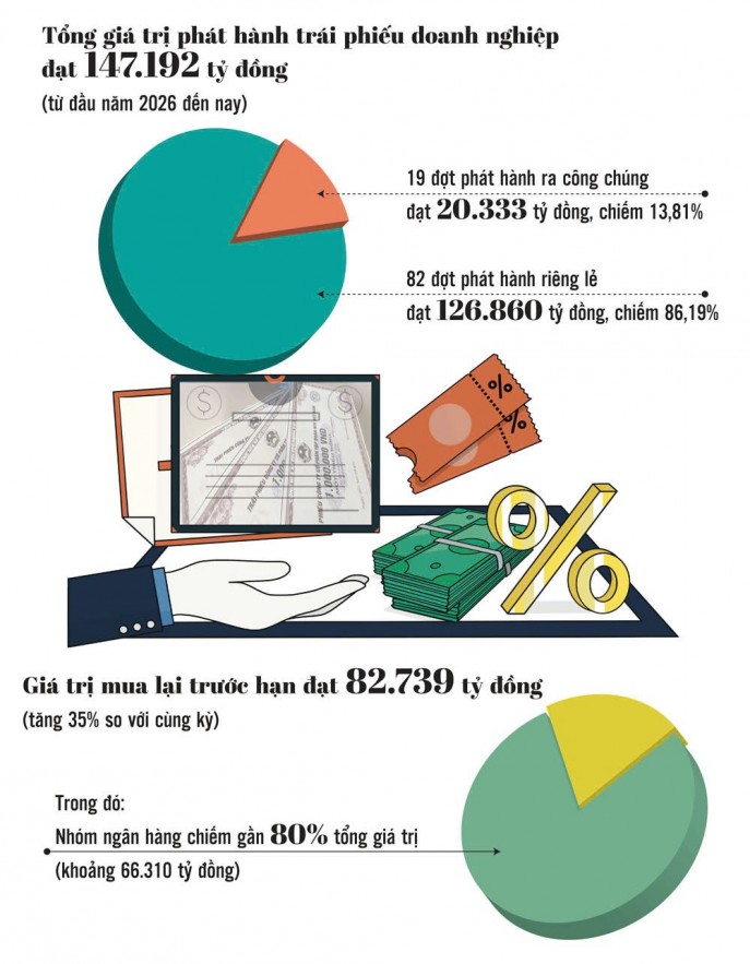 Cầu nối thông tin và niềm tin trên thị trường trái phiếu