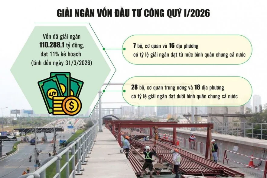 i-ach-giai-ngan-von-dau-tu-cong-thach-thuc-muc-tieu-tang-truong-hai-con-so